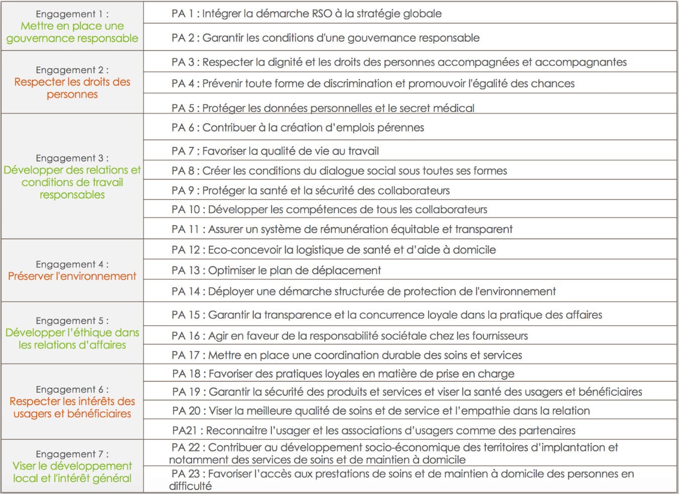 Tableau RSE SNADOM